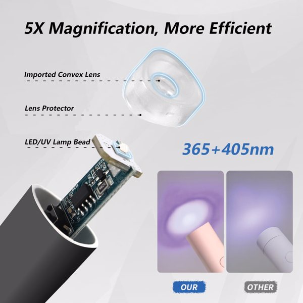 Mini Rechargeable UV/LED Nail Lamp